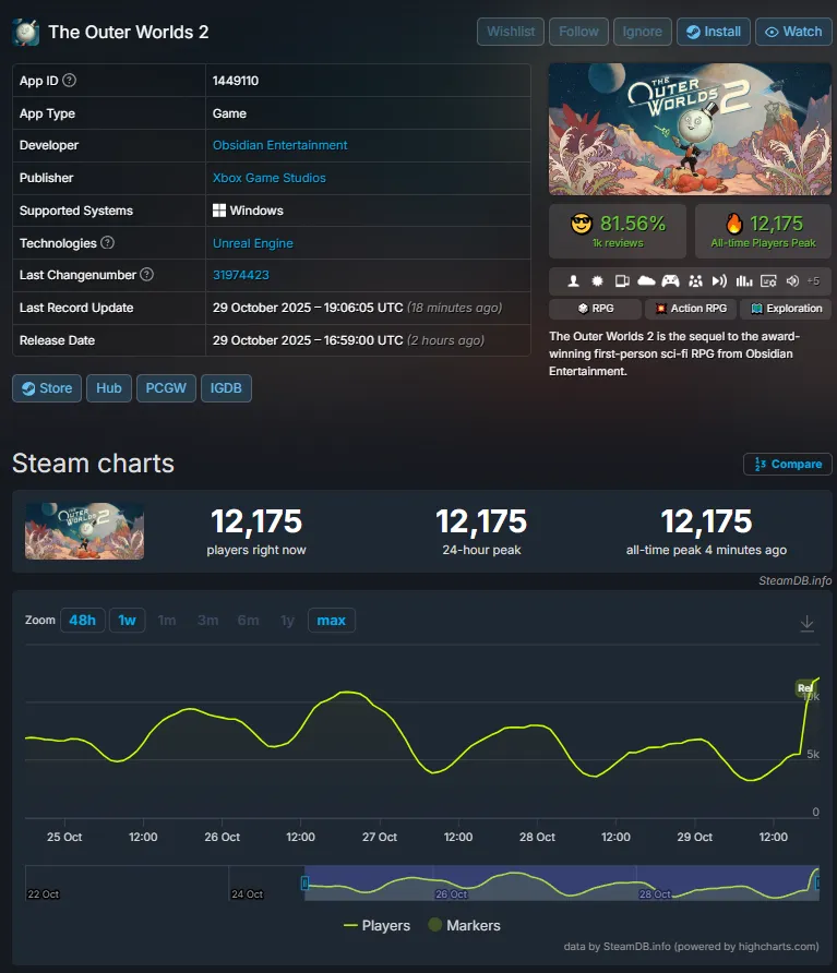 The Outer Worlds 2 албан ёсоор худалдаанд гарлаа