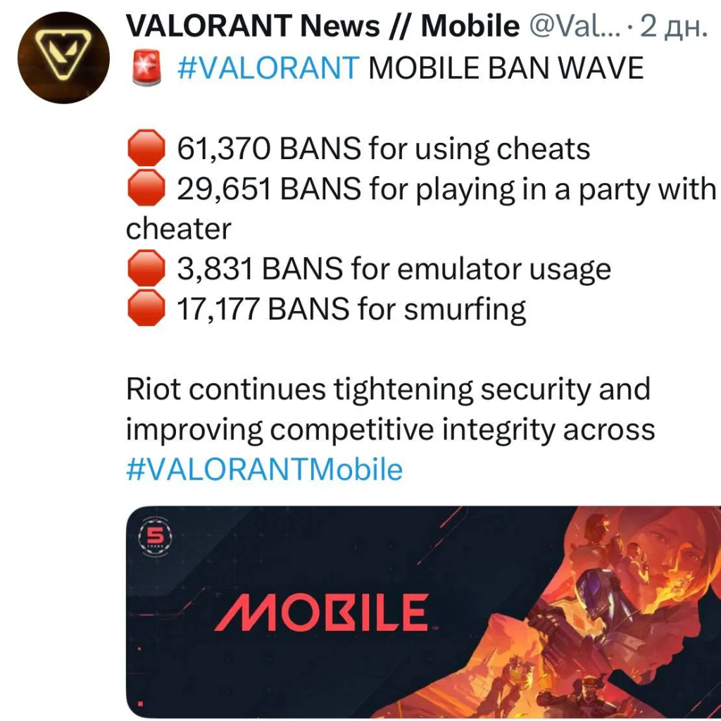 Riot Games Valorant Mobile-ийн 110K аккаунтыг чит болон смурфингээр хаав