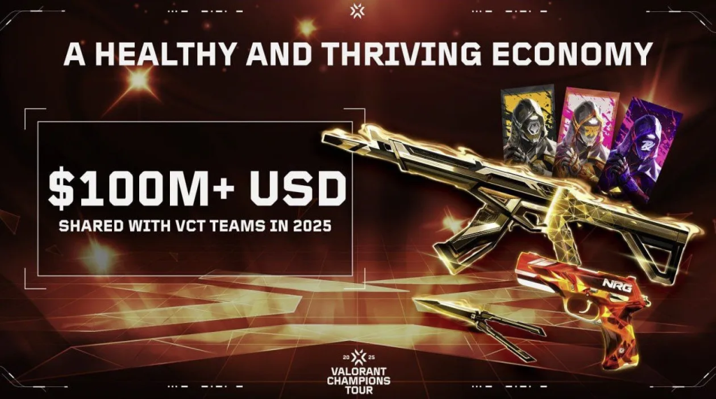 Valorant-ийн Скин Борлуулалтаас 100 Сая Ам.Долларыг VCT Багуудын Дунд Хуваав
