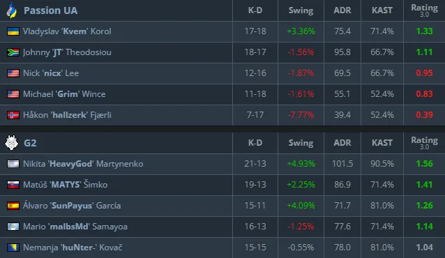 G2 Esports StarLadder Budapest Major 2025-ын Гуравдугаар Хэсэгт Анхны Ялалтаа Байгууллаа