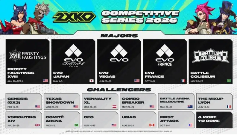 2XKO-ийн 2026 оны кибер спортын хуанли - 5 Мэйжор ба 15 Challenger тэмцээн 2 2XKO