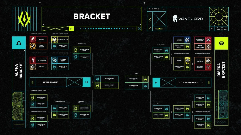 VALORANT EMEA Clash 2026 тэмцээний плей-оффын оноолт тодорхой боллоо 2 VALORANT EMEA Clash 2026: Плей-оффын оноолт тодорлоо