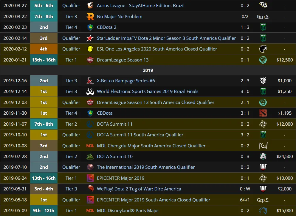 paiN Gaming Dota 2-т Parker-ийн Перу бүрэлдэхүүнээр эргэн ирлээ 2 PaiN Gaming