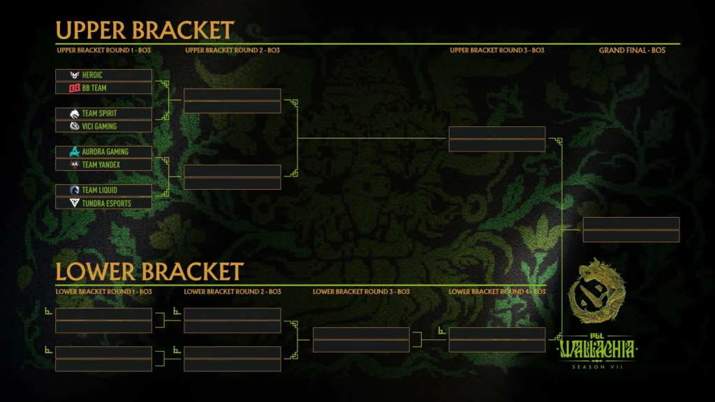 PGL Wallachia Season 7 тэмцээний хасагдах шатны оноолт тодорлоо 2 PGL Wallachia Season 7