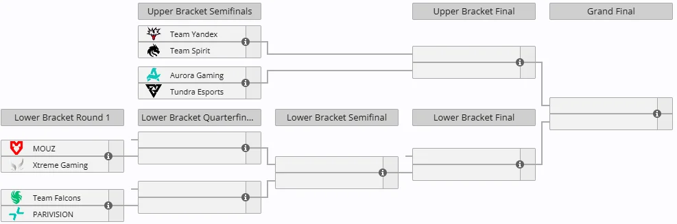 ESL One Birmingham 2026: Хэсгийн шат дуусаж, шилдэг найман баг тодорлоо 2 ESL One Birmingham 2026