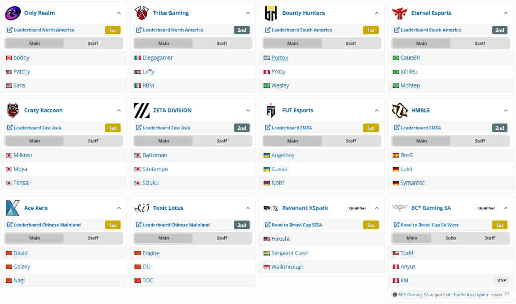 "Brawl Cup 2026" тэмцээний бүх оролцогчид тодорлоо 2 "Brawl Cup 2026" тэмцээний бүх оролцогчид тодорлоо