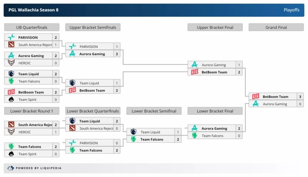 "PGL Wallachia Season 8" тэмцээний аварга тодорлоо 2 PGL Wallachia Season 8