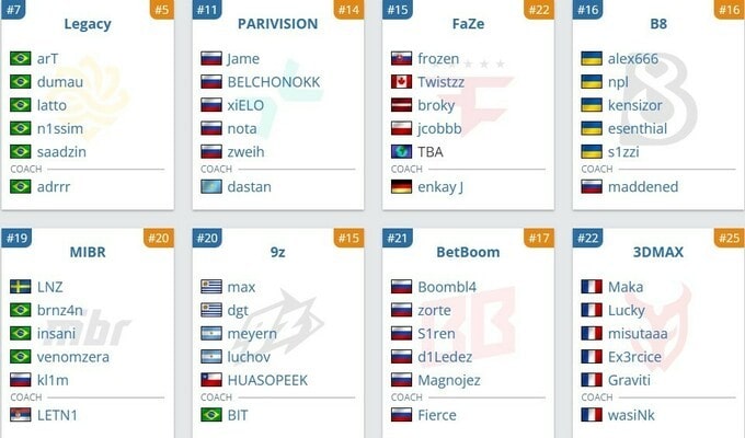 CS2: "XSE Pro League 2026" тэмцээний бүх оролцогчид албан ёсоор тодорлоо 2 XSE Pro League 2026