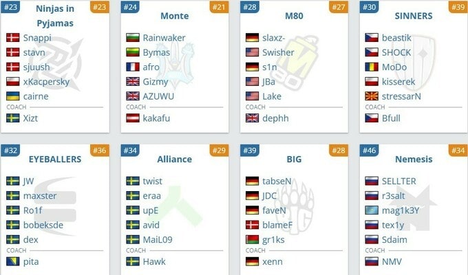 CS2: "XSE Pro League 2026" тэмцээний бүх оролцогчид албан ёсоор тодорлоо 3 XSE Pro League 2026