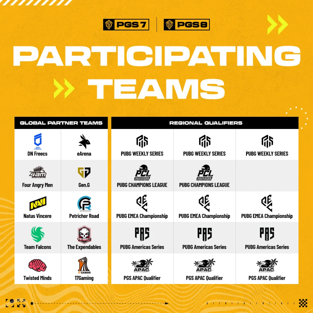 Krafton зарлала PUBG Global Series 7 болон 8 тэмцээнийг 2 PUBG Global Series 7 болон 8