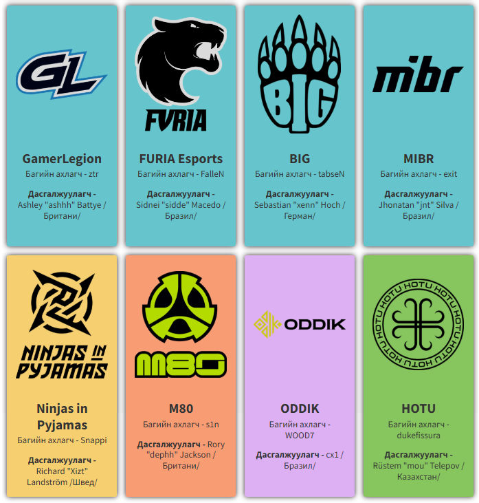 The MongolZ-ын оролцох "PGL Astana 2025" маргааш эхэлнэ 3 The MongolZ-ын оролцох "PGL Astana 2025" маргааш эхэлнэ