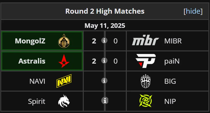 The MongolZ баг MIBR-ийг хожиж, PGL Astana 2025 тэмцээнд дэвшлээ 2 The MongolZ баг MIBR-ийг хожиж, PGL Astana 2025 тэмцээнд дэвшлээ
