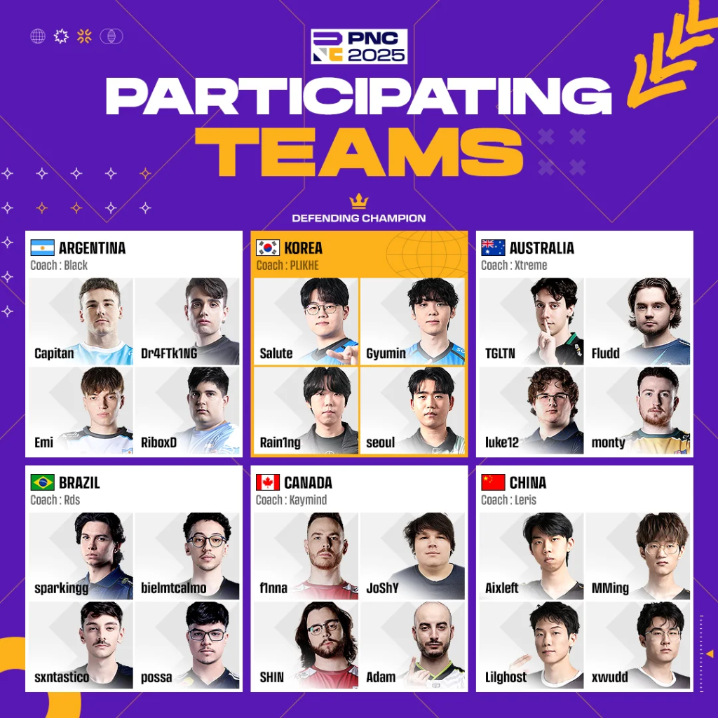 PUBG Nations Cup 2025 тэмцээний бүх оролцогчид тодорлоо 2 PUBG Nations Cup 2025 тэмцээний бүх оролцогчид тодорлоо