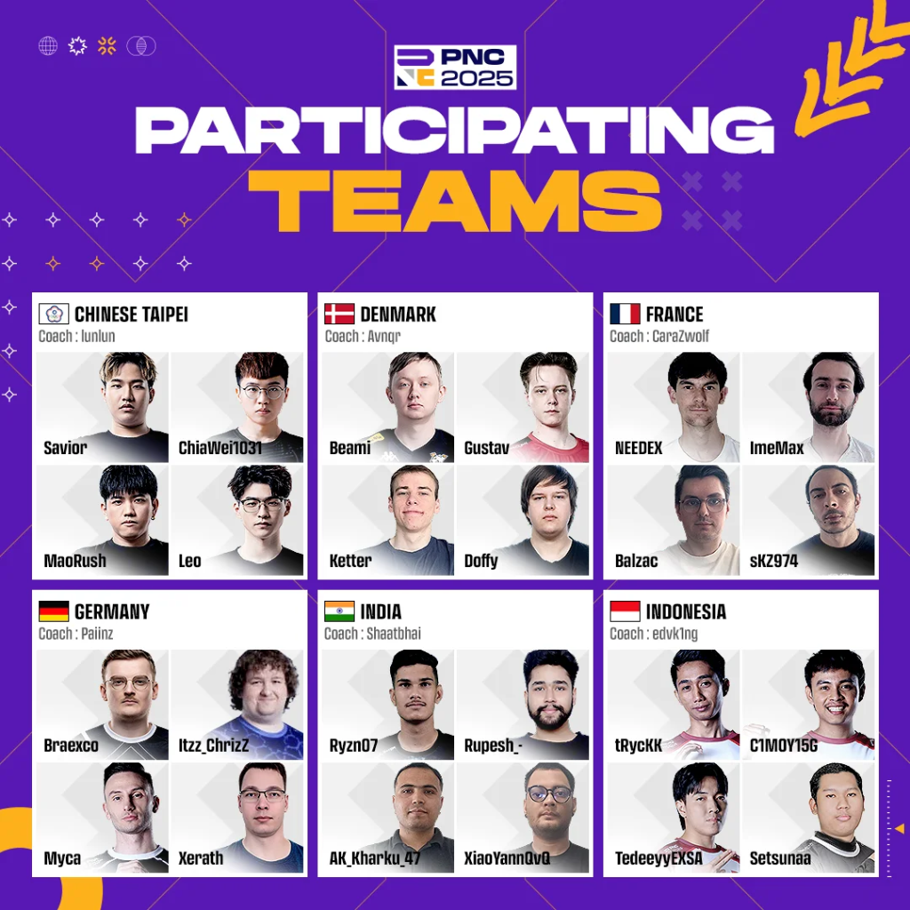 PUBG Nations Cup 2025 тэмцээний бүх оролцогчид тодорлоо 3 PUBG Nations Cup 2025 тэмцээний бүх оролцогчид тодорлоо