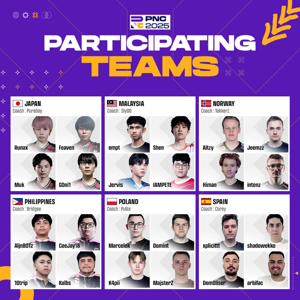 PUBG Nations Cup 2025 тэмцээний бүх оролцогчид тодорлоо 4 PUBG Nations Cup 2025 тэмцээний бүх оролцогчид тодорлоо