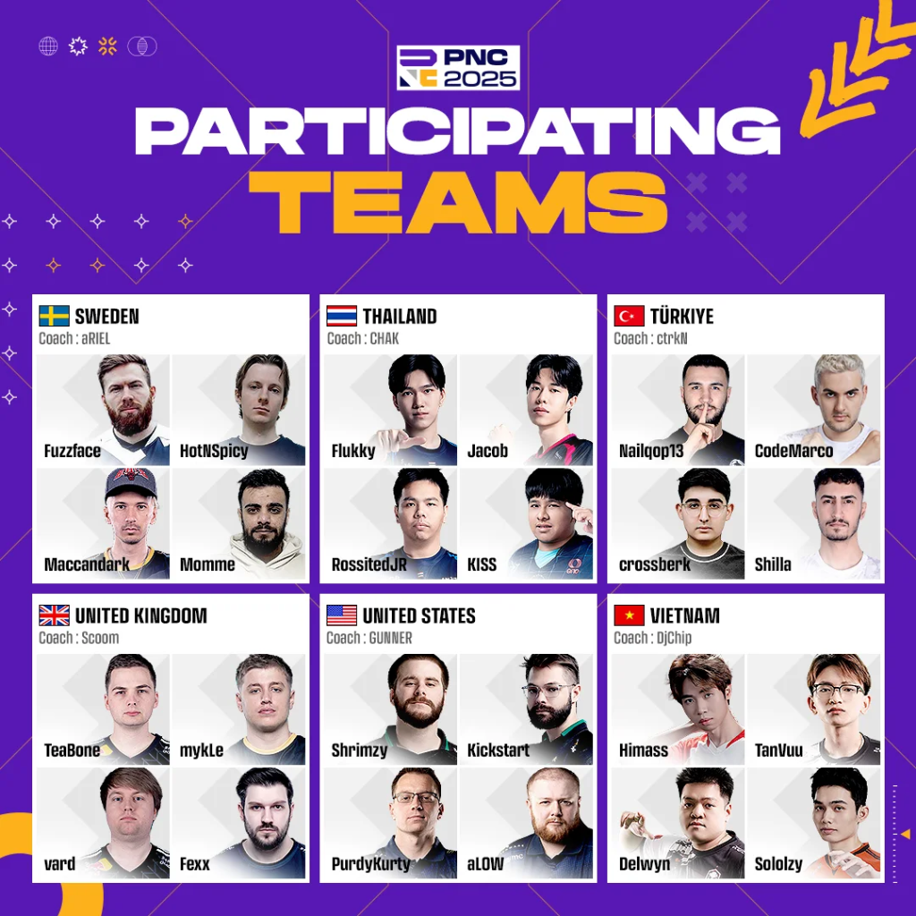 PUBG Nations Cup 2025 тэмцээний бүх оролцогчид тодорлоо 5 PUBG Nations Cup 2025 тэмцээний бүх оролцогчид тодорлоо