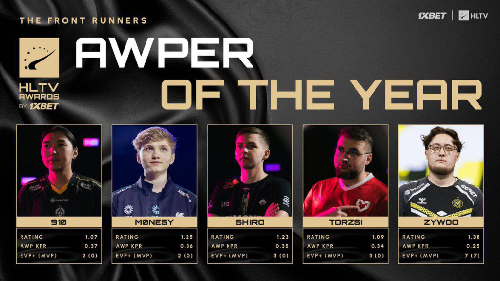HLTV “Оны шилдэг тоглогч” шагналын нэр дэвшигчид тодорлоо – The MongolZ багийн 3 тоглогч, 1 дасгалжуулагч нэр дэвшлээ! 3 HLTV “Оны шилдэг тоглогч” шагналын нэр дэвшигчид тодорлоо – The MongolZ багийн 3 тоглогч, 1 дасгалжуулагч нэр дэвшлээ!