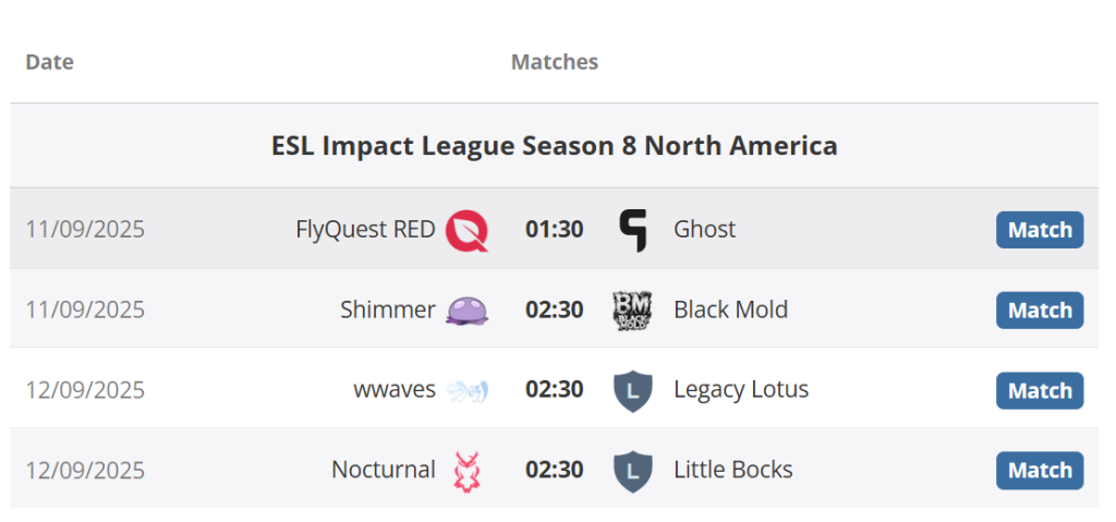 ESL Impact League-ийн наймдугаар улирал эхэллээ 5 ESL Impact League-ийн наймдугаар улирал эхэллээ