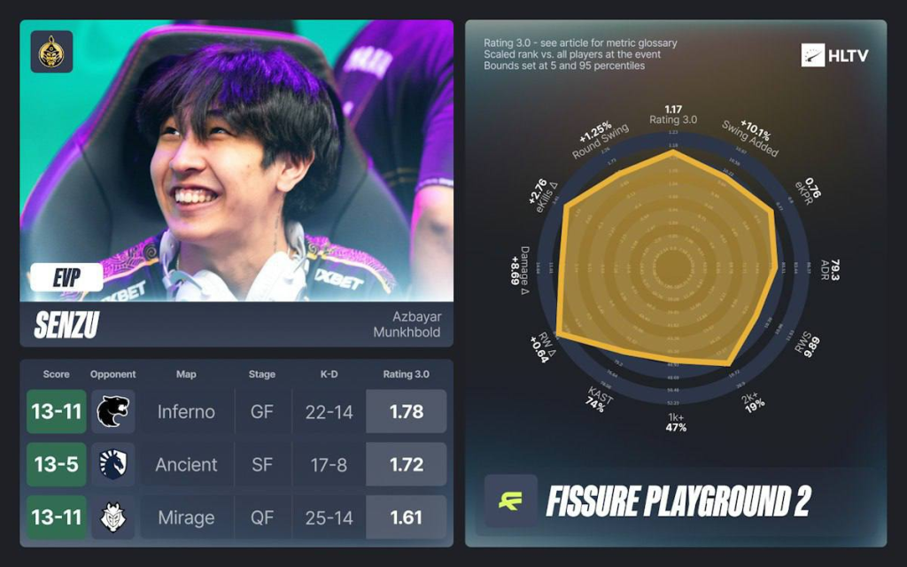 Senzu ба mzinho: FISSURE Playground 2 дээрх найман эйс 3 Senzu ба mzinho: FISSURE Playground 2 дээрх найман эйс