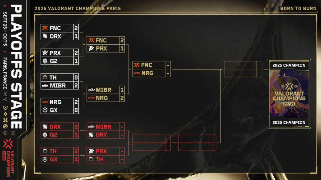 VALORANT Champions 2025-ийн шилдэг 6 баг тодорлоо 2 VALORANT Champions 2025-ийн шилдэг 6 баг тодорлоо