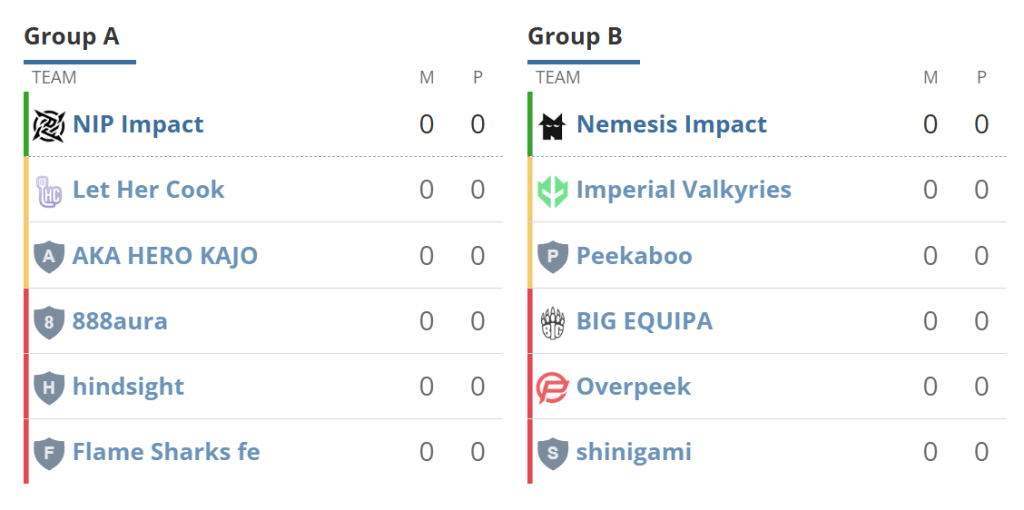 ESL Impact League-ийн наймдугаар улирал эхэллээ 2 ESL Impact League-ийн наймдугаар улирал эхэллээ