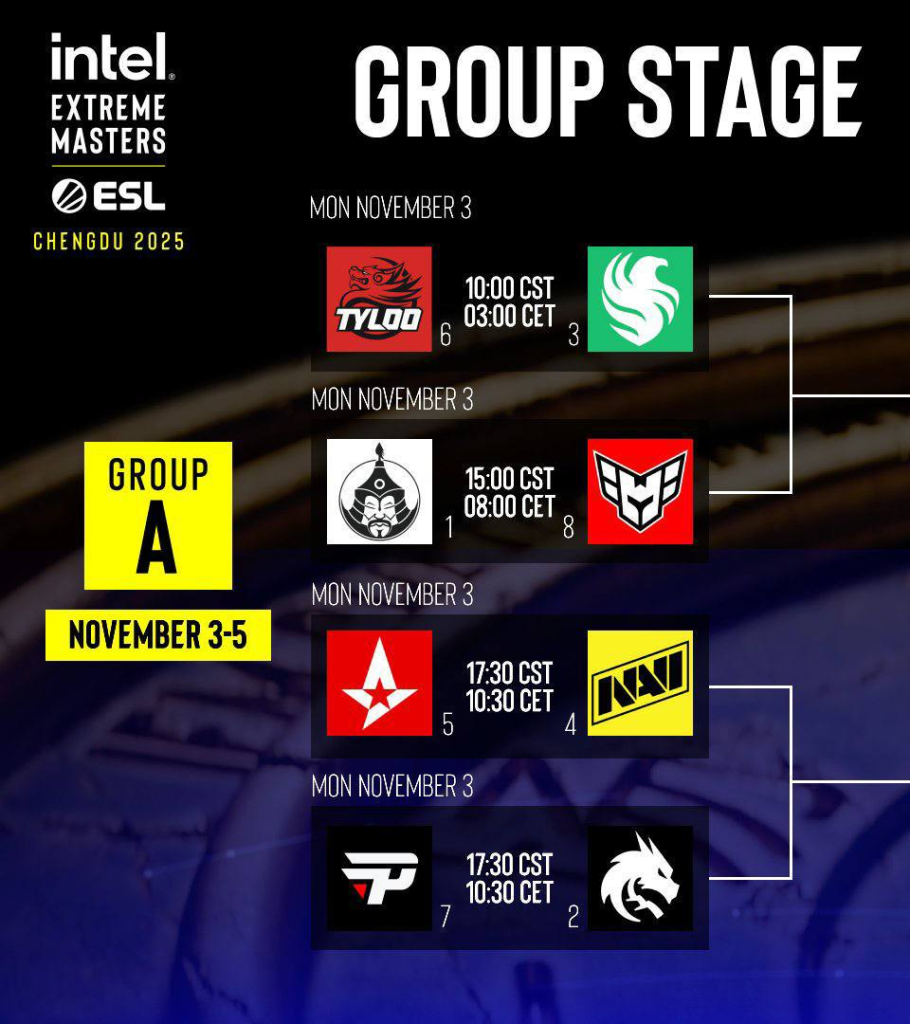 ESL-ээс IEM Chengdu 2025 тэмцээний хэсгийн шатны хуваарийг зарлалаа 2 ESL-ээс IEM Chengdu 2025 тэмцээний хэсгийн шатны хуваарийг зарлалаа