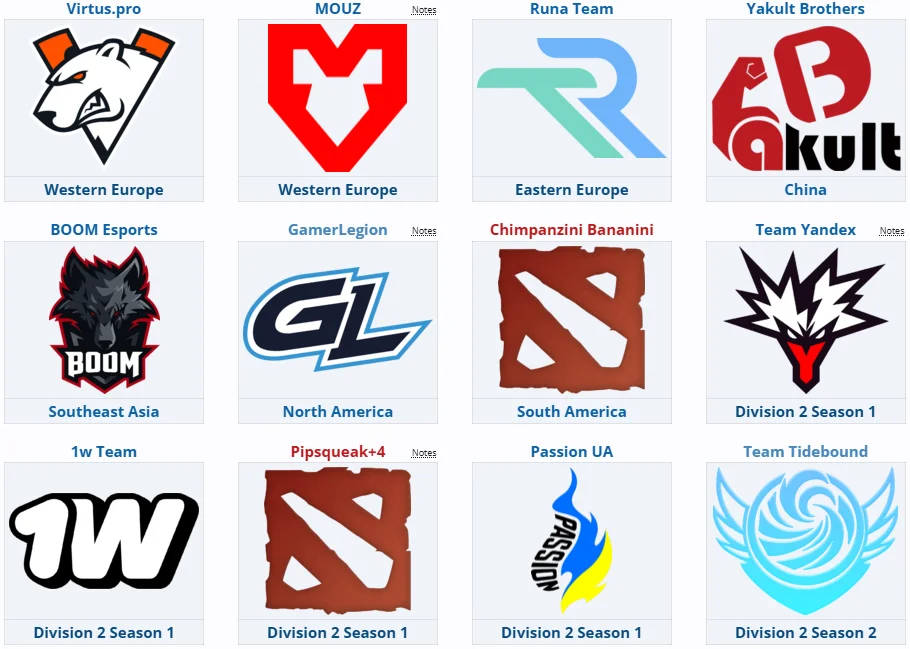 DreamLeague Season 27-ийн бүх оролцогч тодорлоо 3 DreamLeague Season 27