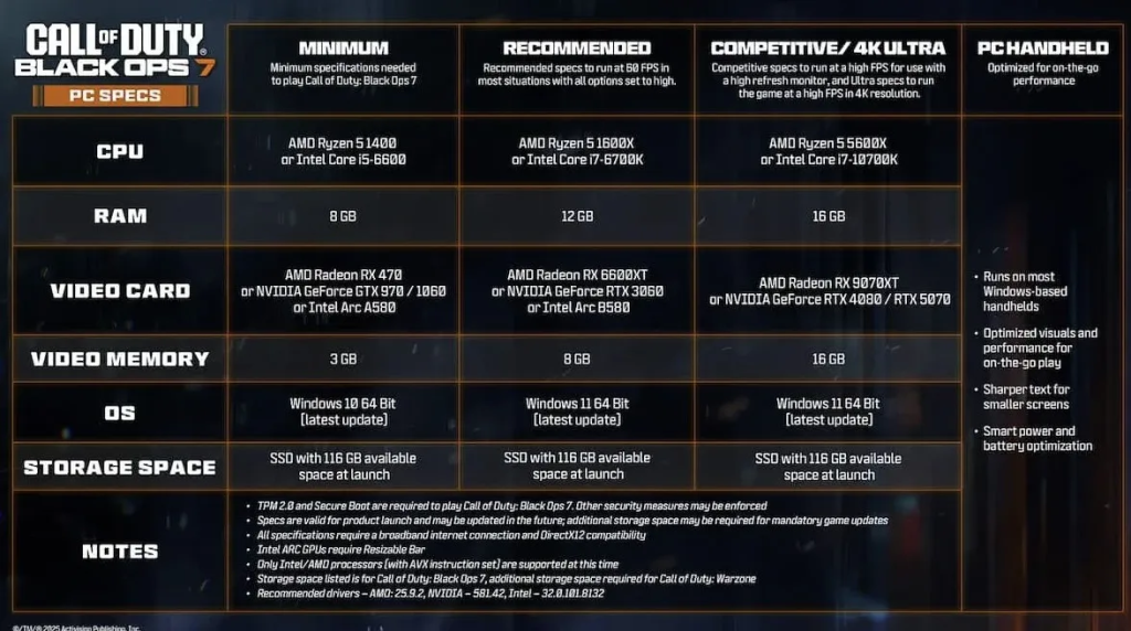 Call of Duty: Black Ops 7-ийн трейлер цацагдлаа — тоглоомд 116 ГБ шаардлагатай 2 Call of Duty: Black Ops 7-ийн трейлер цацагдлаа — тоглоомд 116 ГБ шаардлагатай