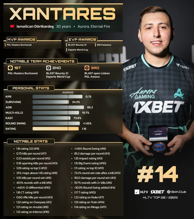 XANTARES 2026 оны онцлох тоглогчоор MaiL09-ийг нэрлэв 2 XANTARES