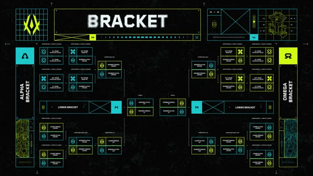 VCT EMEA Clash 2026 тэмцээний формат тодорхой боллоо 2 VCT EMEA Clash 2026