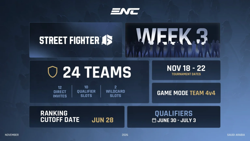 Street Fighter 6 "ENC 2026"-ийн төрлүүдийг гүйцээлээ 2 Street Fighter 6 "ENC 2026"-ийн төрлүүдийг гүйцээлээ
