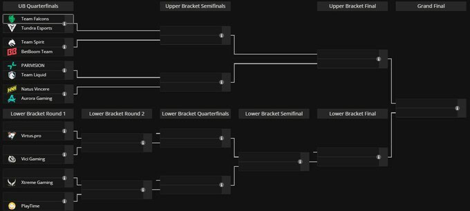 Dota 2: "DreamLeague Season 29" тэмцээний плей-оффын оноолт гарлаа 2 Dota 2: DreamLeague S29 тэмцээний плей-оффын оноолт гарлаа