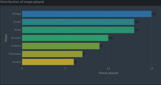 IEM Atlanta 2026: Mirage тэмцээний хамгийн эрэлттэй газрын зураг боллоо 2 Mirage