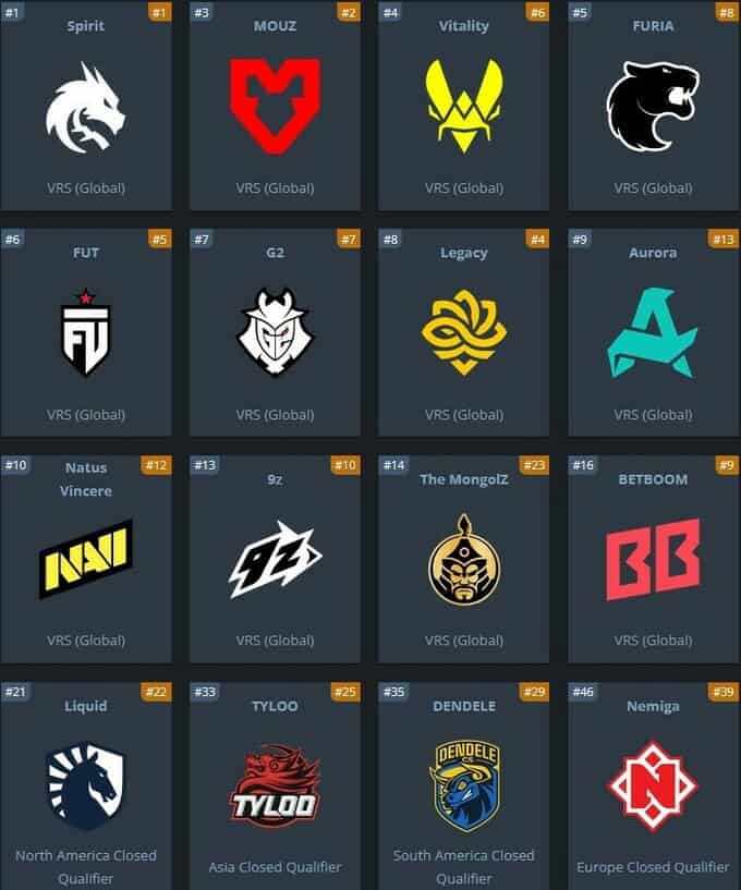 PGL Masters Bucharest 2026 тэмцээний оролцогчид тодорлоо: "The MongolZ" баг өрсөлдөнө