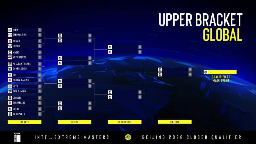 IEM Beijing 2026: Сонгон шалгаруулалтын гол фаворитууд ба онцлох эргэлтүүд 2 IEM Beijing 2026: Сонгон шалгаруулалтын фаворитууд