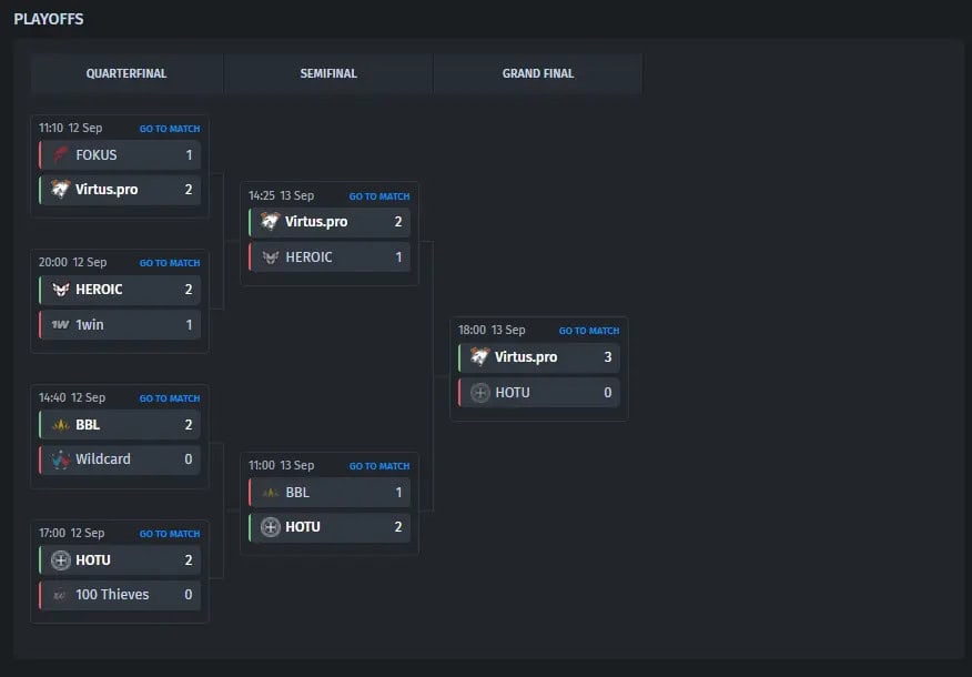 Virtus.pro Thunderpick WC 2026-ийн эрхийг авлаа