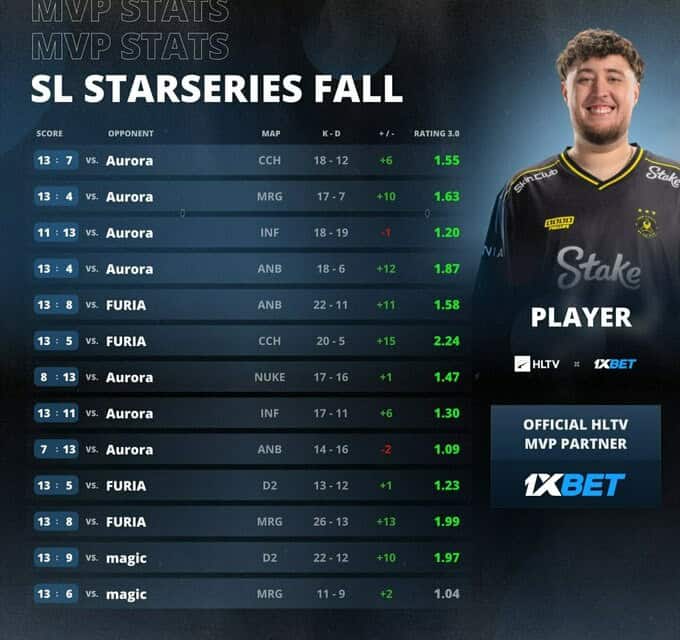 ZywOo
