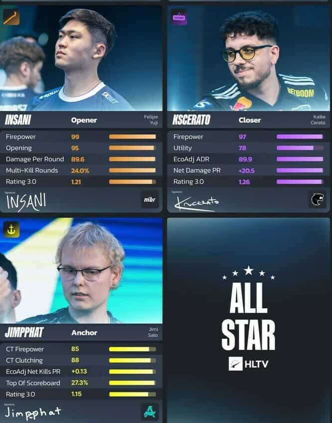 StarLadder Fall 2026-ын бэлгэдлийн баг: All-Star шилдэг тавт тодорлоо