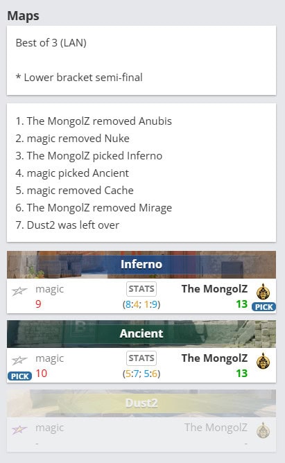 The MongolZ Magic-ийг 2:0-ээр буулган авч, дараагийн шатанд шалгарлаа 2 The MongolZ Magic-ийг 2:0-ээр хожлоо