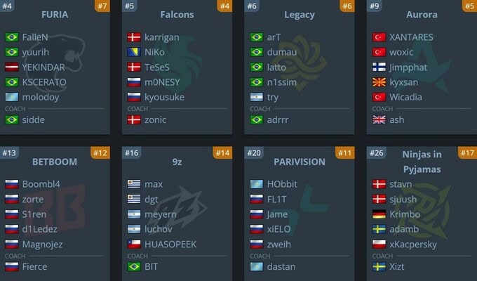 Thunderpick World Championship 2026